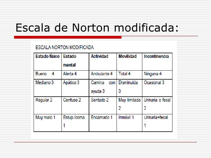 escala de norton ulceras por presion